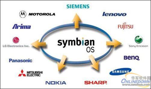 Symbian OS历代版本与特色