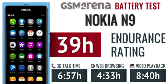 外媒测诺基亚N9续航 重度使用可顶一天半