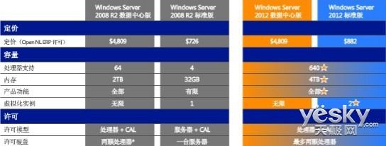 Windows Server 2012 R2中的NIC组合